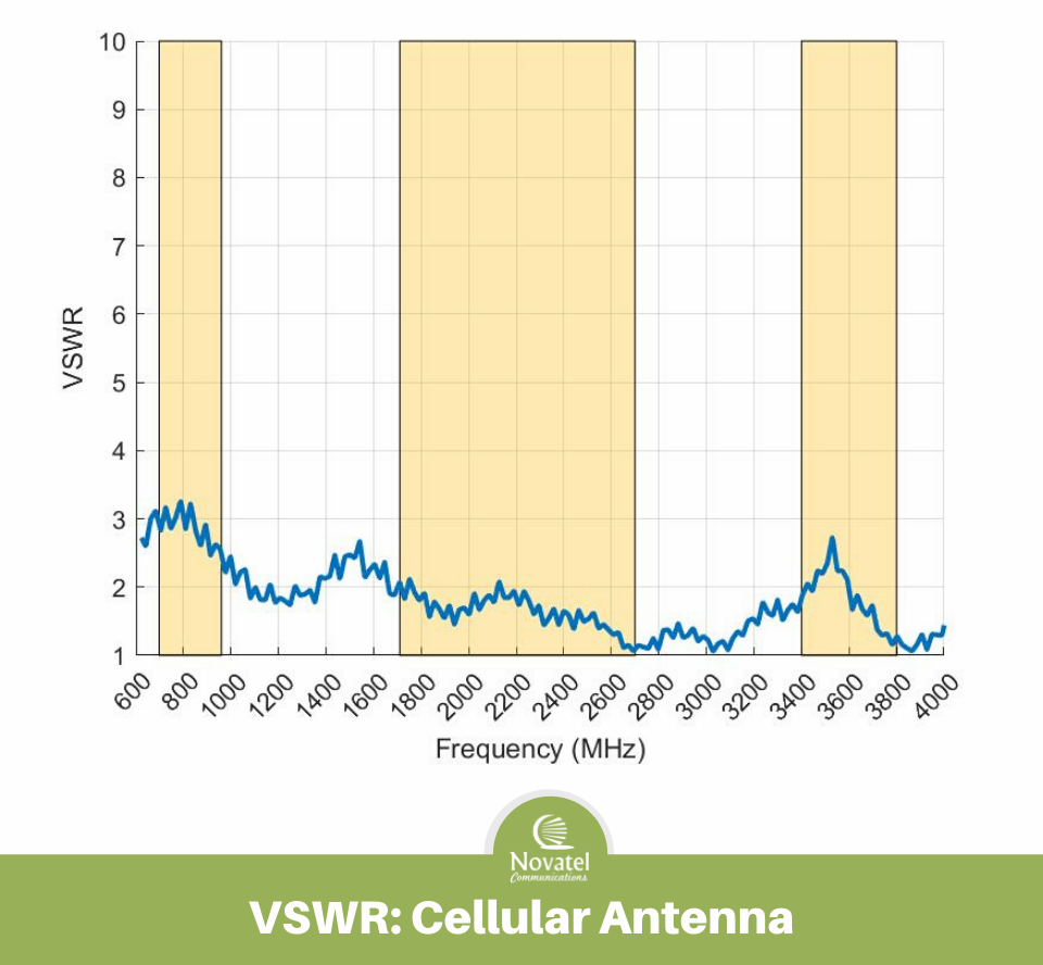 Image: Antenna Performance Plots - VSWR