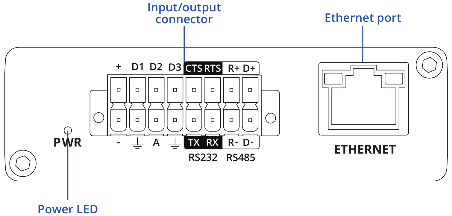 Reference Image: Hardware Front View Illustration Where It Shows The Input/Output, Connector, Ethernet Port, Power LED of the TRB255